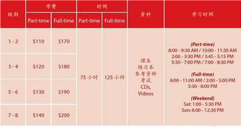 Chinese University Tuition Fees .